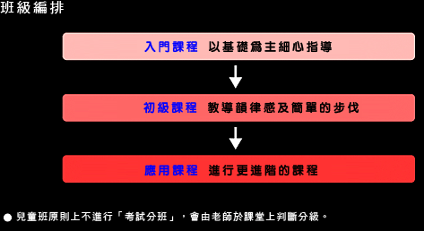 演藝培訓兒童班